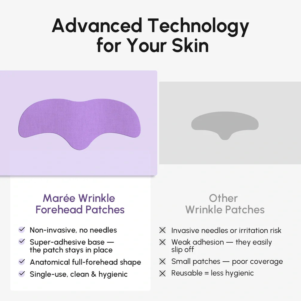 Anti-Wrinkle Forehead Patches