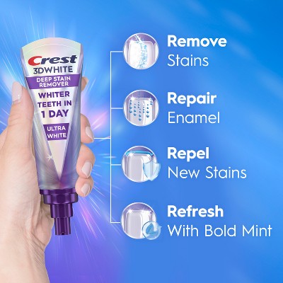 Crest 3D White Deep Stain Remover Daily Toothpaste Ultra White 3.1oz - Missing Box