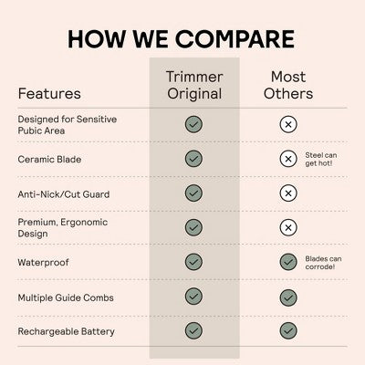 Meridian Trimmer Original Pubic & Body Hair Trimmer for Men & Women, Below-the-Belt Groomer, Ball Trimmer, Bikini Trimmer Sage - Imperfect Box