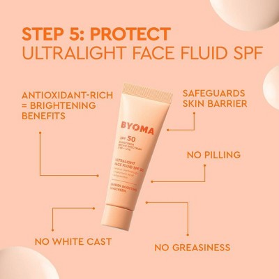 BYOMA Universal Skincare Heroes Gift Set with Makeup Bag 5pc - Missing Box