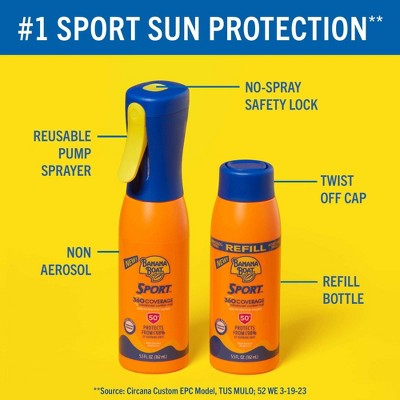 Banana Boat Sport 360 Advanced Mist Sunscreen Sprayer SPF50 5.5oz - Imperfect Container