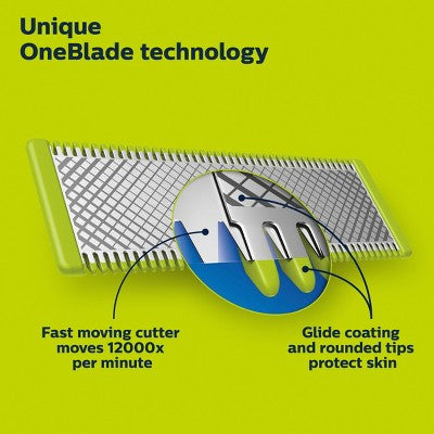 Philips Norelco OneBlade 360 Replacement Blade QP420/80 2pk - Missing Box
