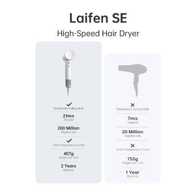 Laifen SE Hair Dryer White 1400 Watts - New