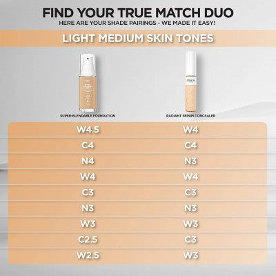 L'Oreal Paris True Match Radiant Serum Concealer W4 0.33oz - New