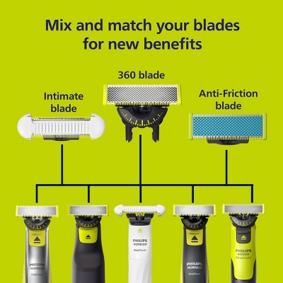 Philips Norelco OneBlade 360 Replacement Blade QP420/80 2pk - Missing Box