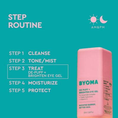 BYOMA De-Puff and Brightening Eye Gel 0.68 fl oz - Imperfect Container