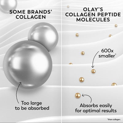 Olay Regenerist Collagen Peptide 24 MAX Face Moisturizer  1.7 fl oz - New