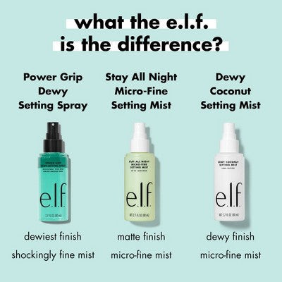 e.l.f. Power Grip Dewy Setting Spray 2.7 fl oz - New