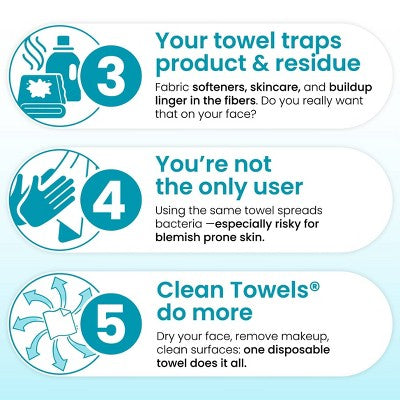 Clean Skin Club Clean Towels Blemish Control XL 50ct - New