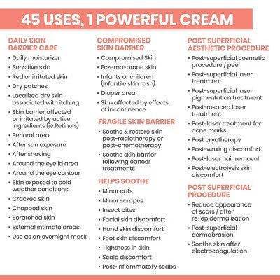 Avene Cicalfate+ Restorative Protective Skin Barrier Face Cream 1.3 oz - Imperfect Box