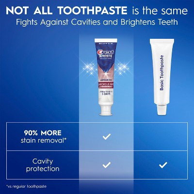 Crest 3D White Advanced Glamorous Teeth Whitening Toothpaste 3.3oz/3pk - Imperfect Box