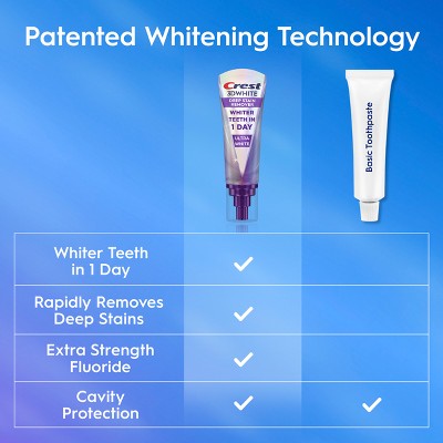 Crest 3D White Deep Stain Remover Daily Toothpaste Ultra White 3.1oz - Imperfect Box