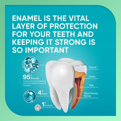 Sensodyne Pronamel Daily Protection 2pk Toothpaste - Imperfect Box